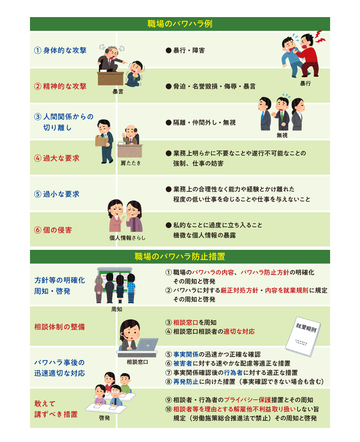 パワハラ防止措置の義務化の図