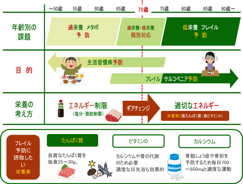 ダイエットのための栄養のヒント